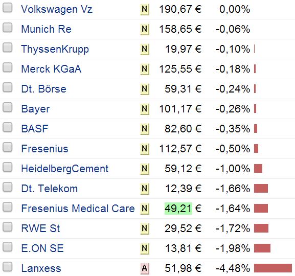 DAX 2014 strong long! Spiel mit offenen Karten! 698996