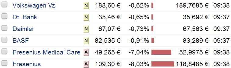 DAX 2014 strong long! Spiel mit offenen Karten! 698506