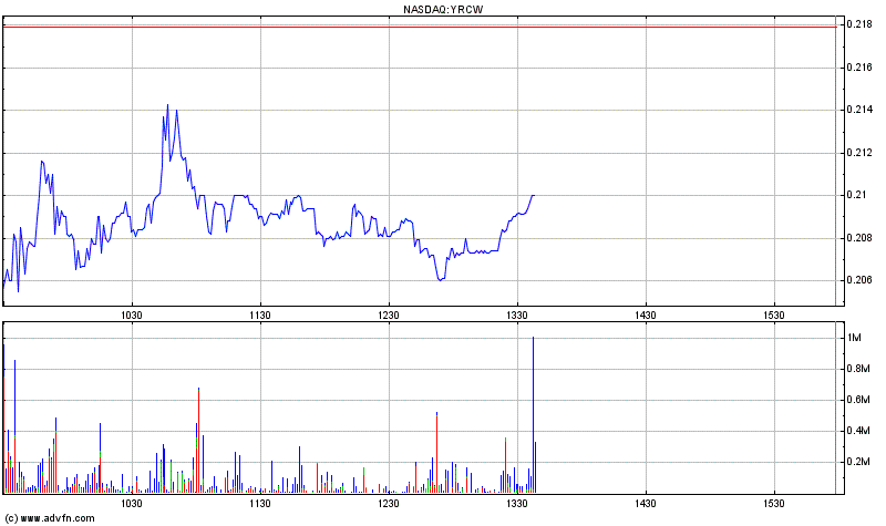Kursziel 1 USD bis 31.12.2010 333135