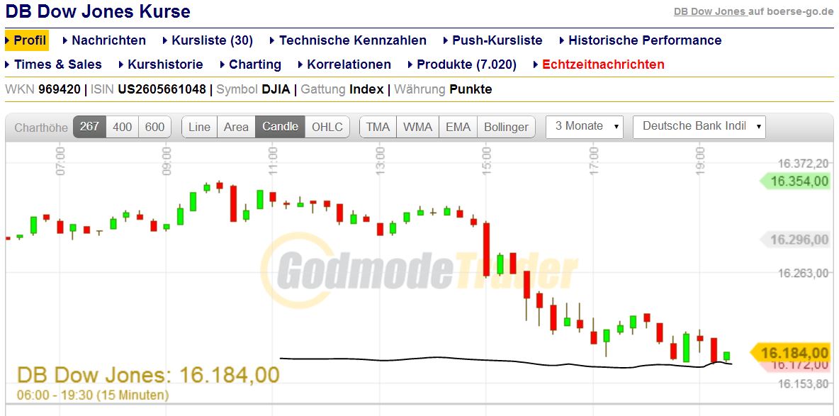 DAX 2014 strong long! Spiel mit offenen Karten! 685794