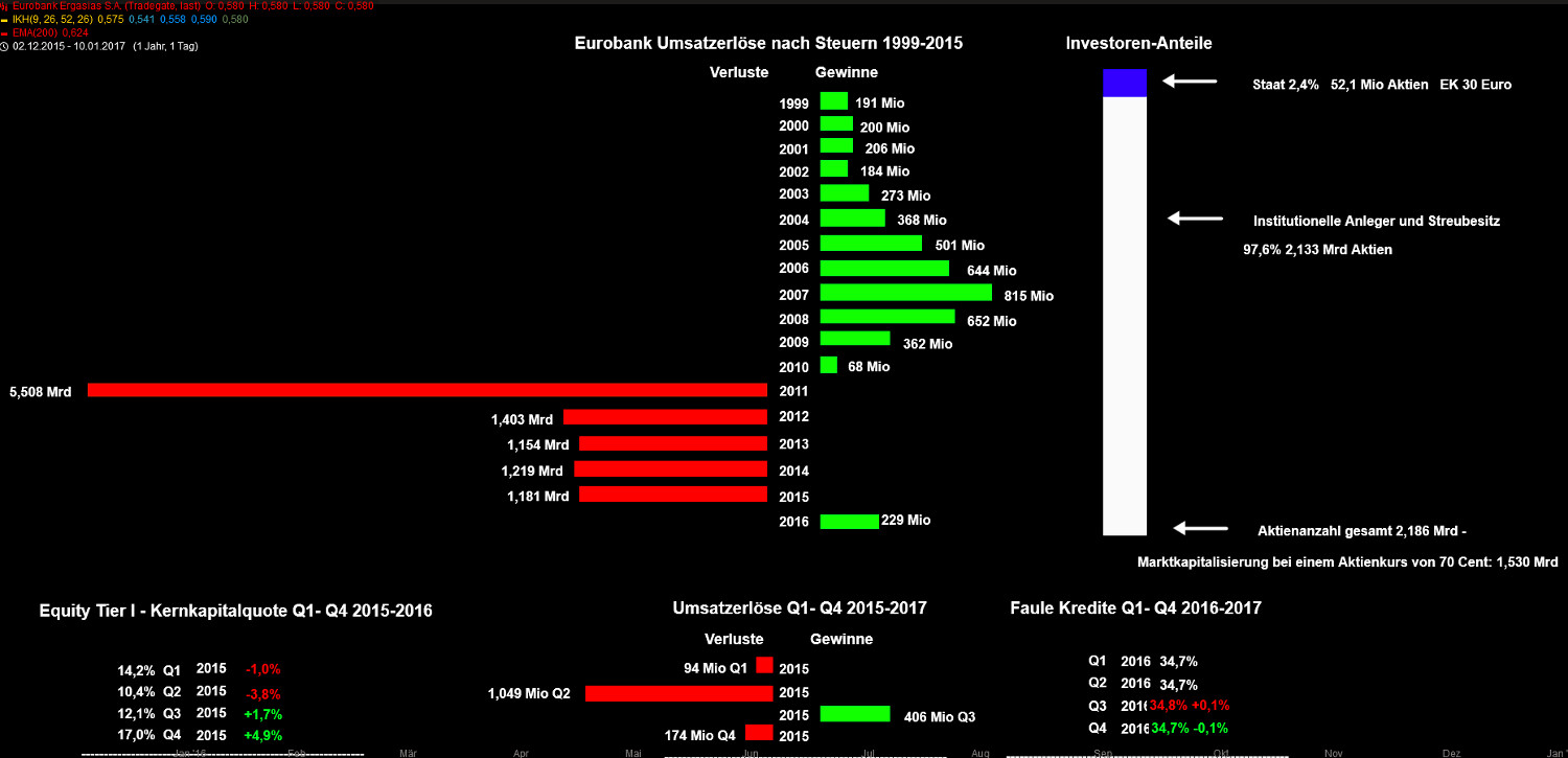Griechenland Banken 980774