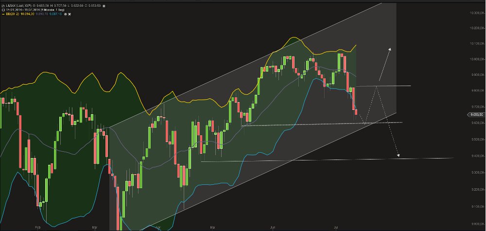 Eurobank Ergasias - Der Diskussionstread 739951