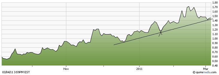 Western Potash Corp. - Kali als Kurstreiber. 386344