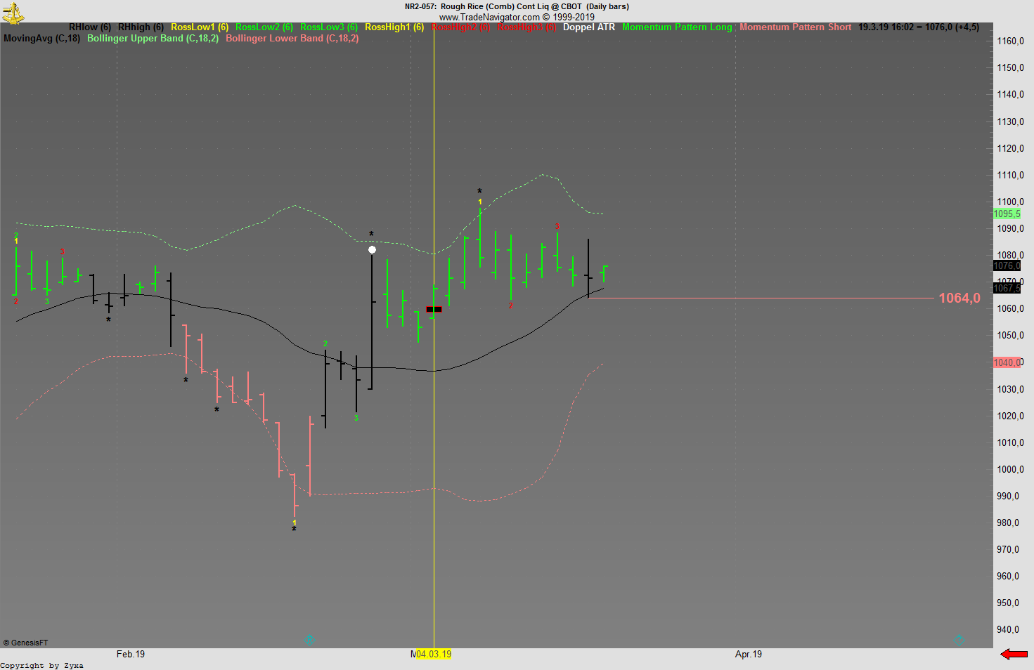 Trading, die echte Realität 1102606