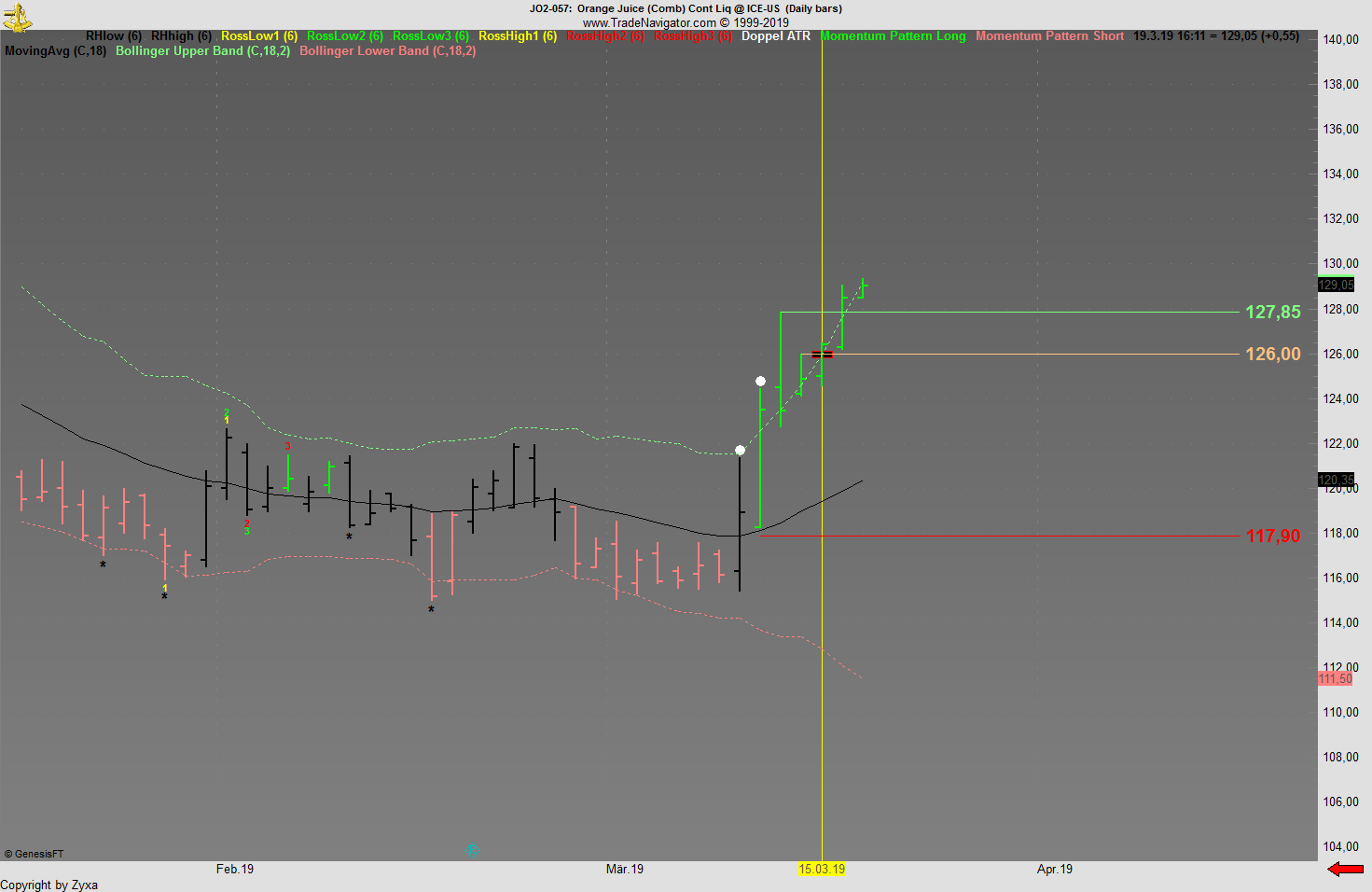 Trading, die echte Realität 1102612