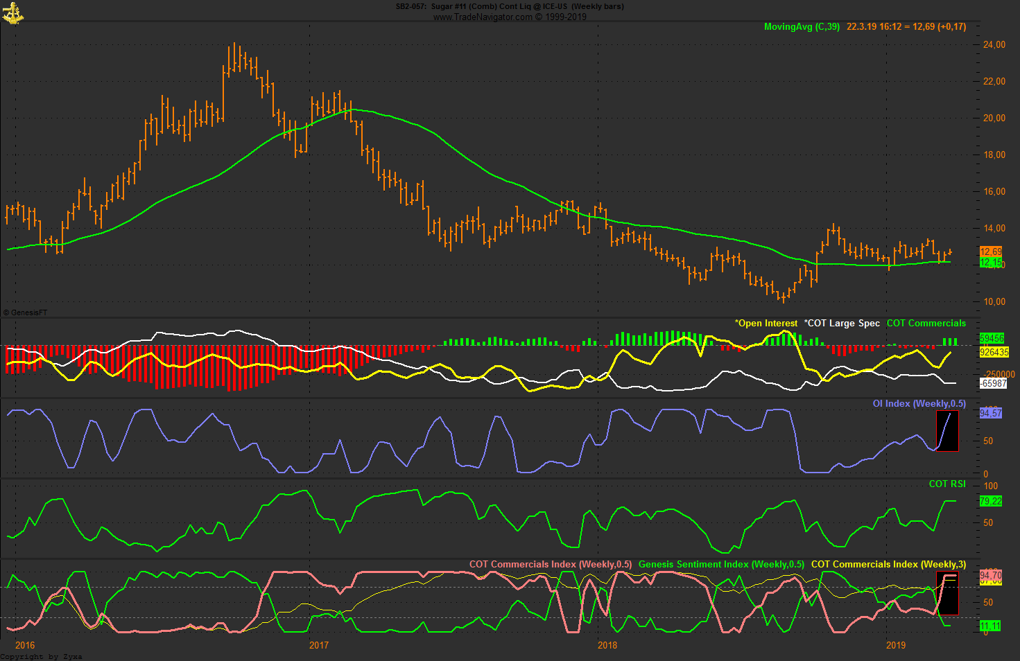 Trading, die echte Realität 1102623