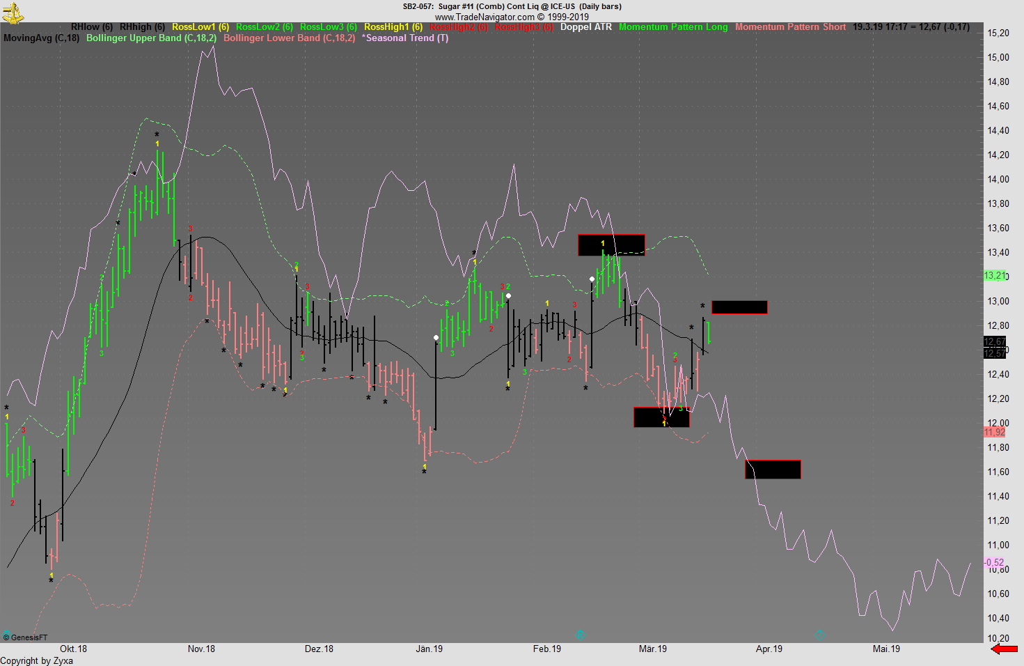 Trading, die echte Realität 1102624