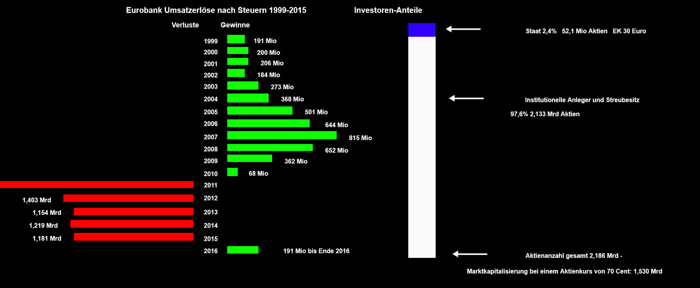 Eurobank Ergasias - Der Diskussionstread 963776