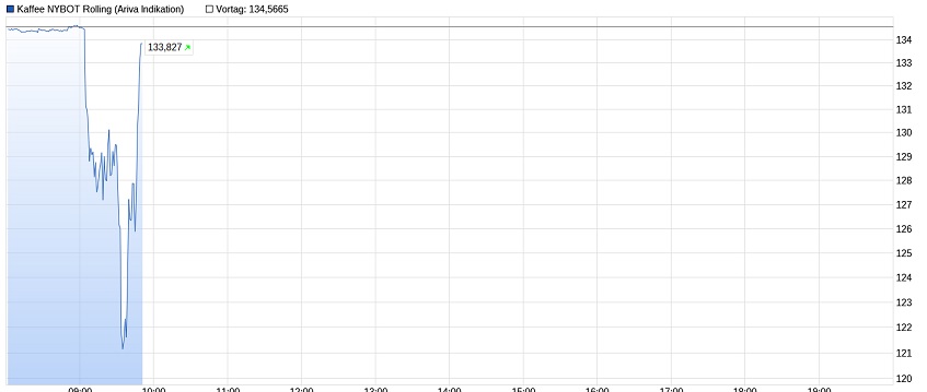 Akis Looserbude 987897
