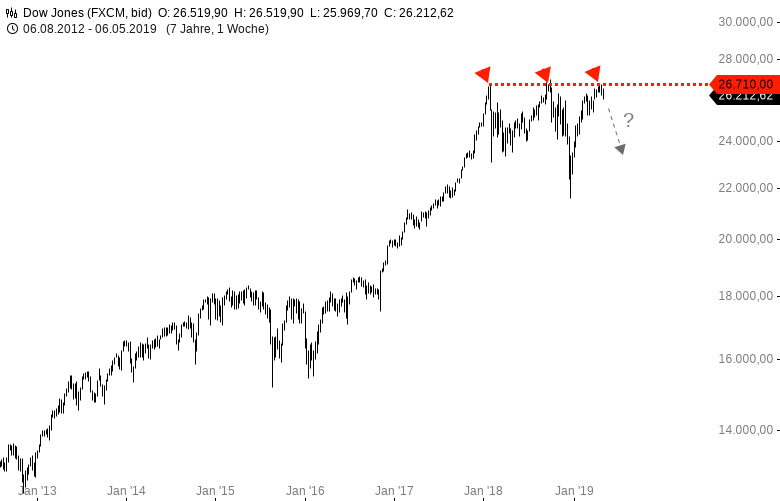 Bitcoins der nächste Monsterhype steht bevor! 1110947