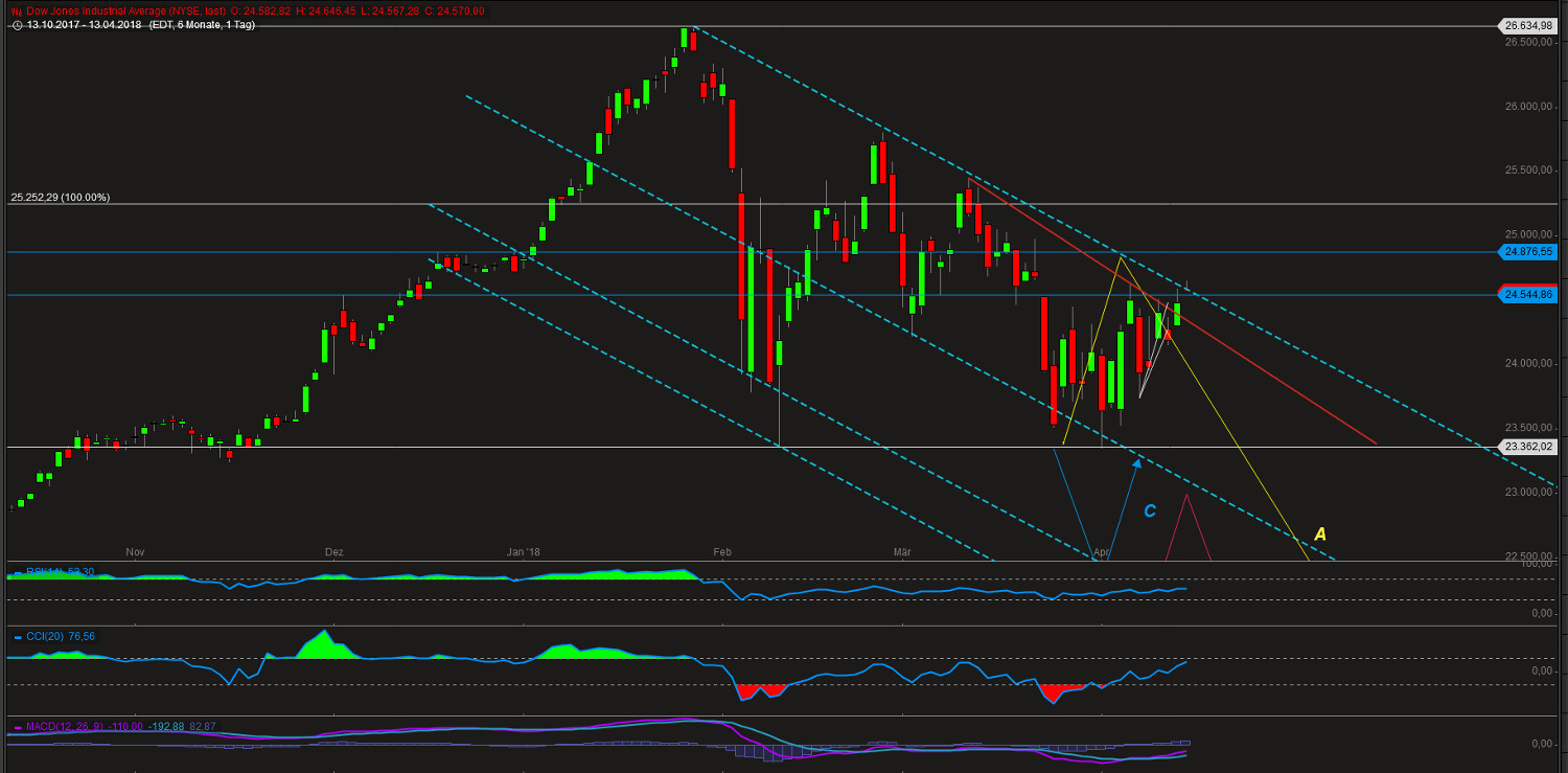 Barrick Gold 2.0 1049706
