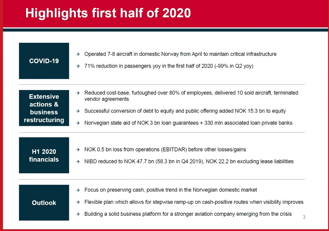 Norwegian Air Shuttle ASA 1198394