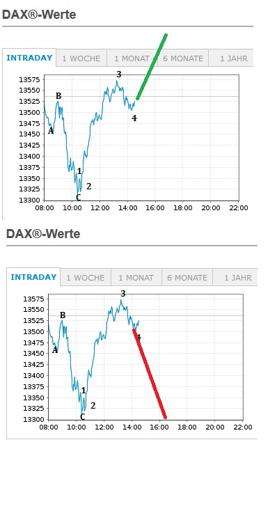 Börse ein Haifischbecken: Trade was du siehst 1229517