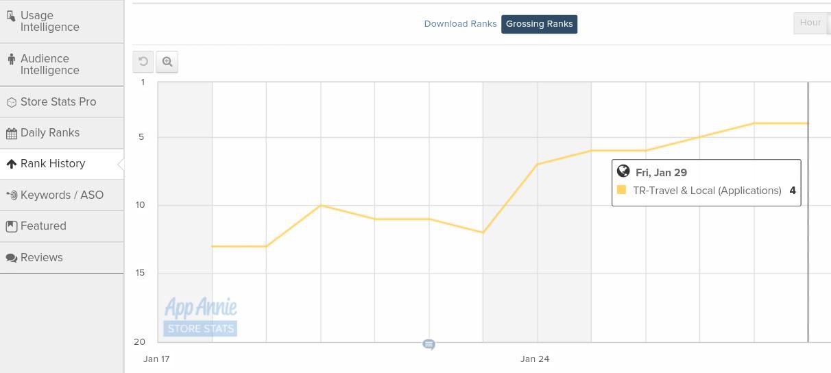 Norwood Systems 889788