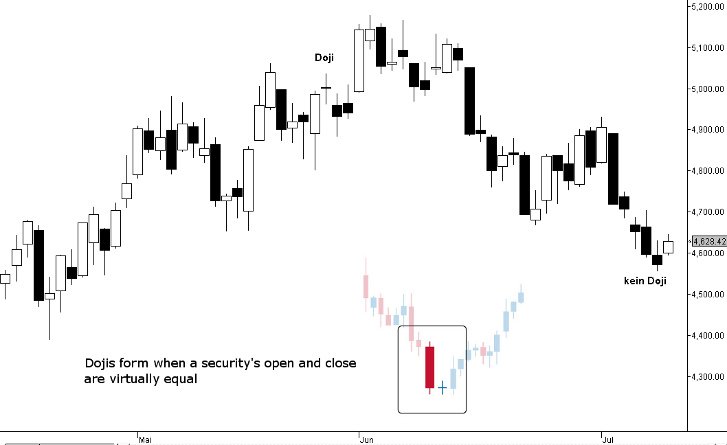Quo Vadis Dax 2009 243939