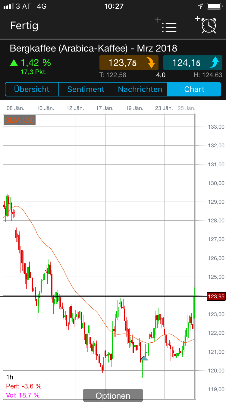 Endlich erfolgreiches Trading mit Rohstoffen 1036971