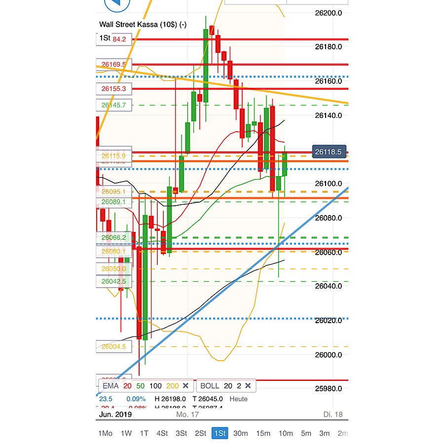 2019 QV-GDAXi-DJ-GOLD-EURUSD- JPY 1118298
