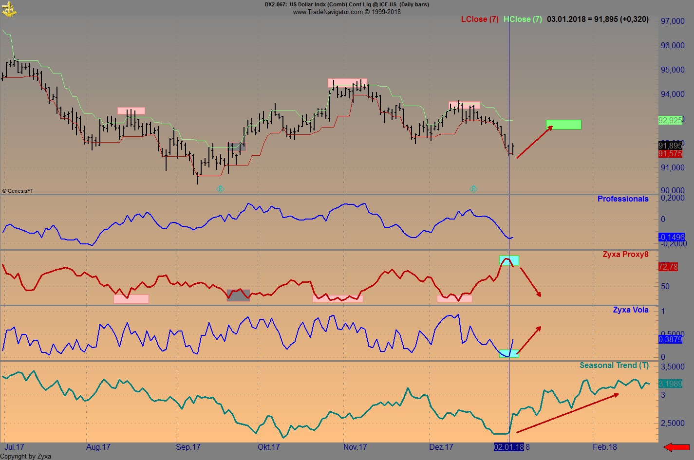 Brent Crude Rohöl ICE Rolling 1033068