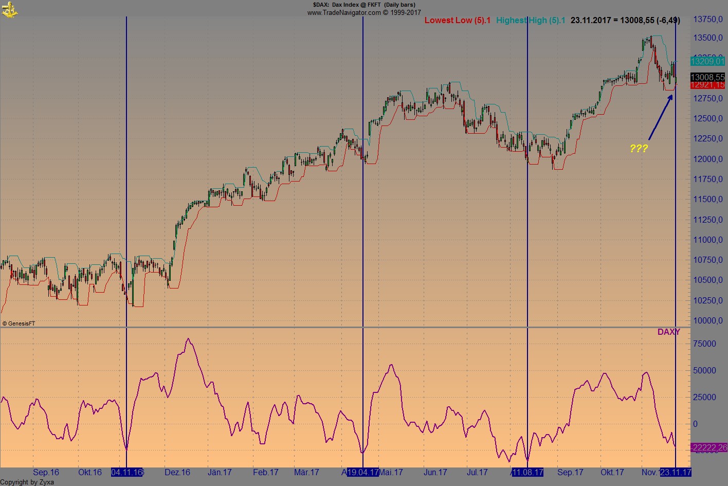 Endlich erfolgreiches Trading mit Rohstoffen 1026141