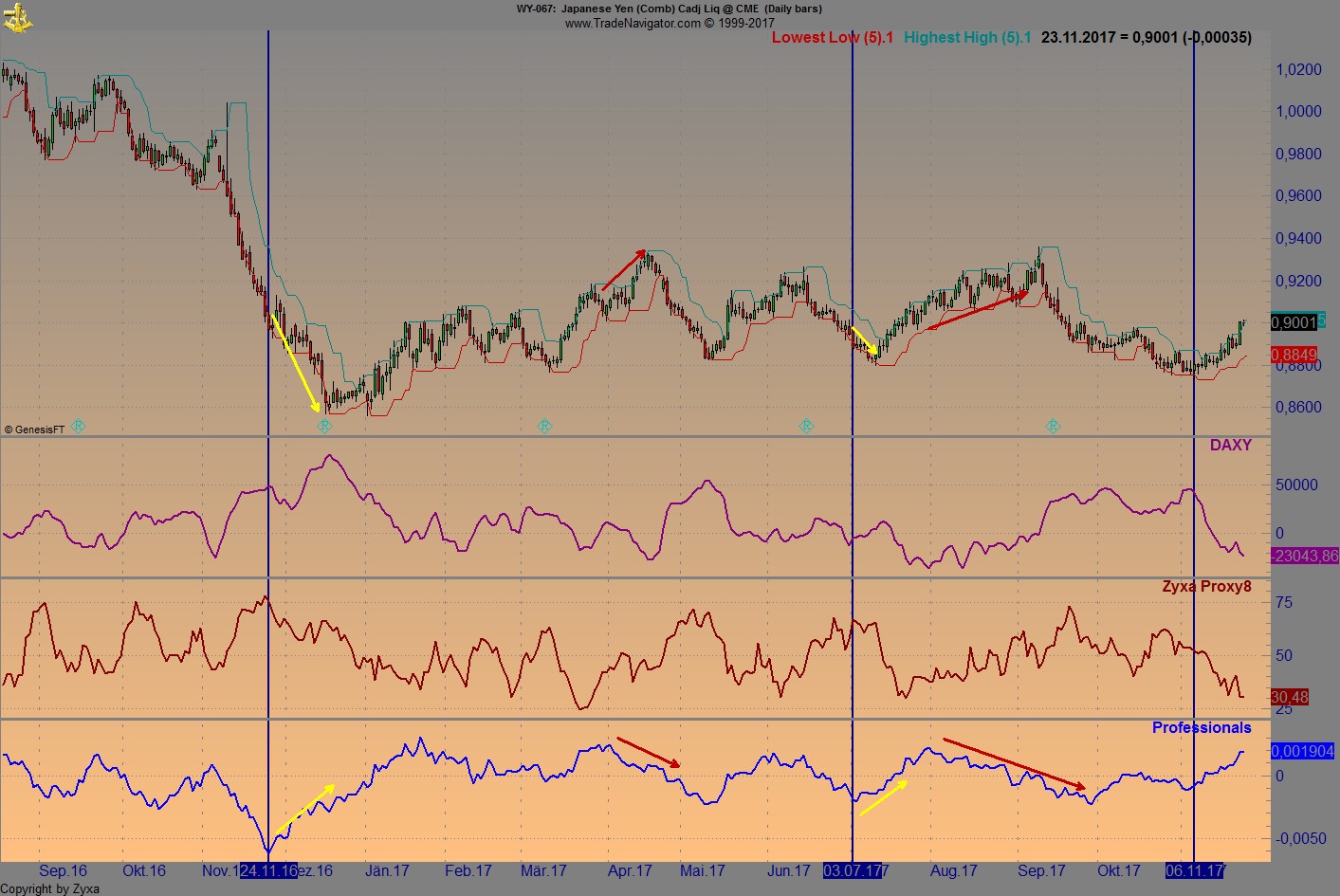 Endlich erfolgreiches Trading mit Rohstoffen 1026149