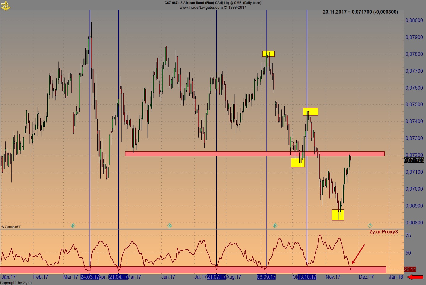 Endlich erfolgreiches Trading mit Rohstoffen 1026175