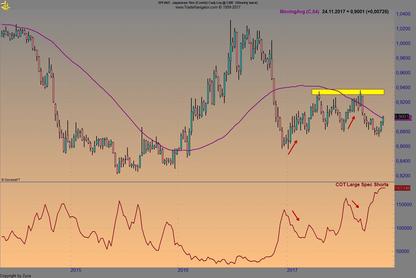 Endlich erfolgreiches Trading mit Rohstoffen 1026185