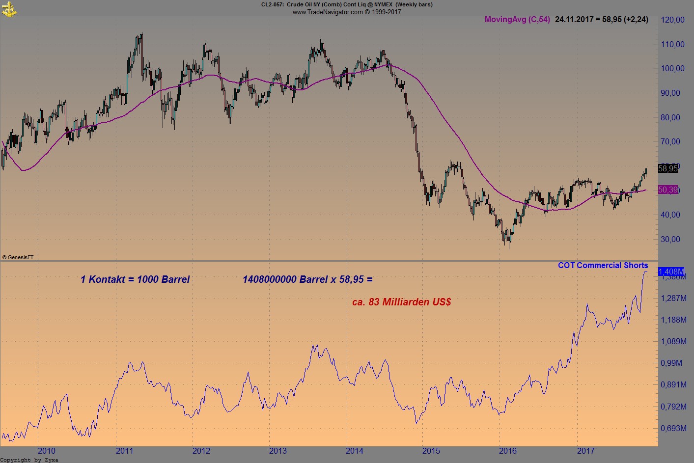 Brent Crude Rohöl ICE Rolling 1026601