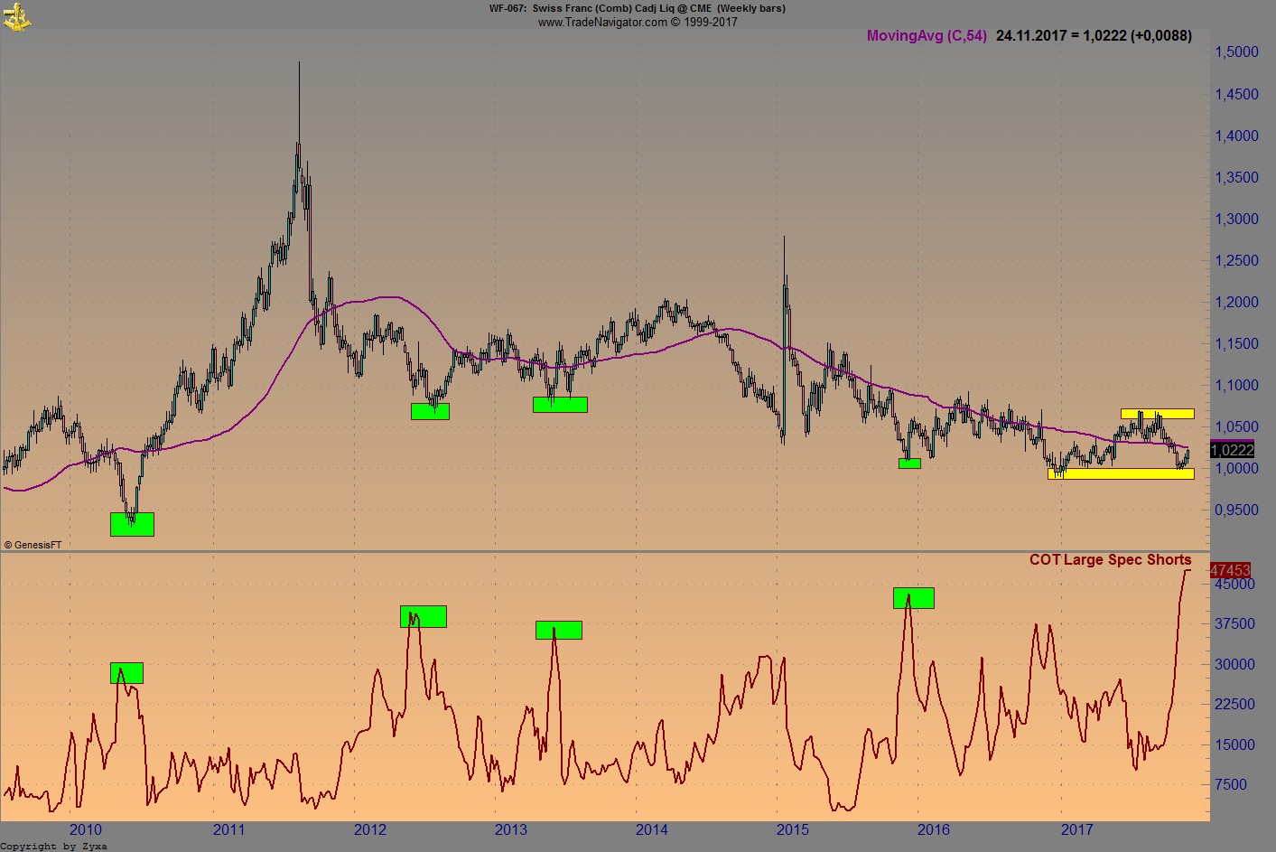 Der €/CHF Thread 1026718