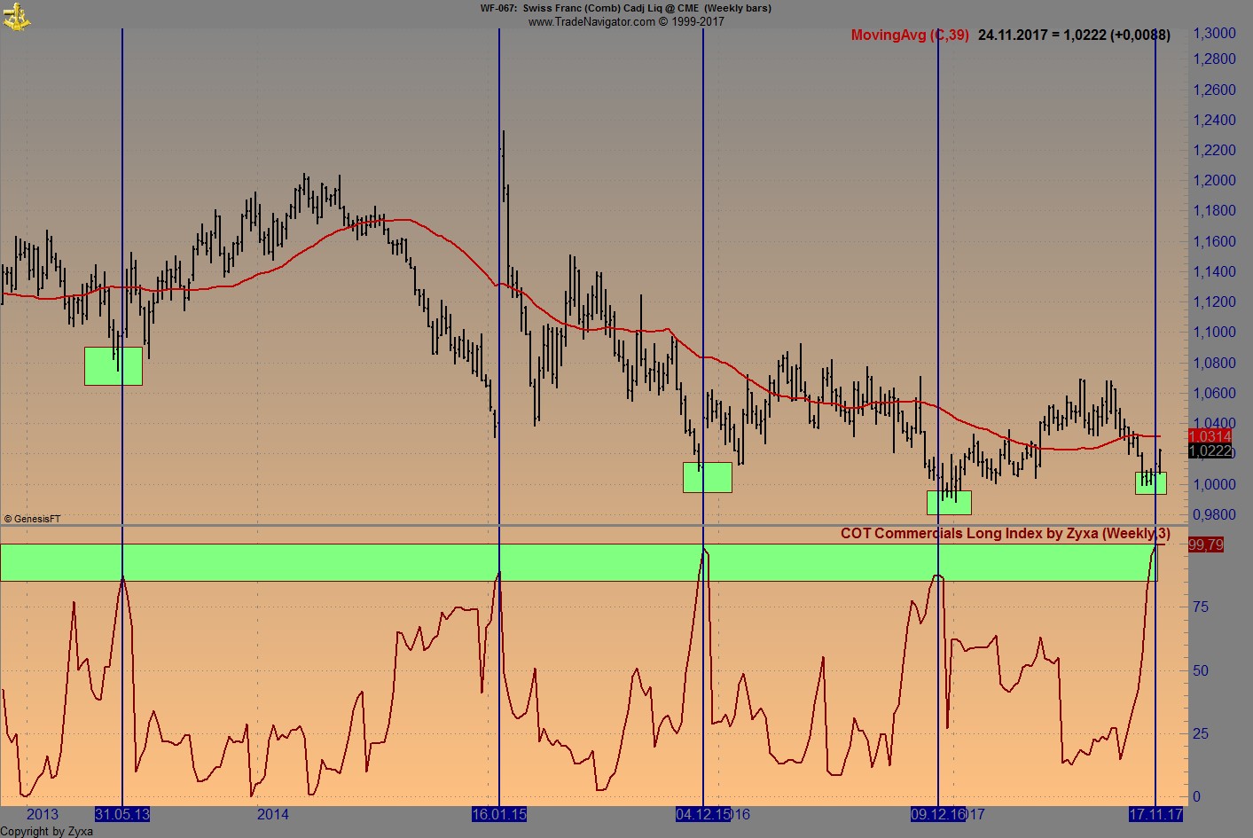 Der €/CHF Thread 1026720