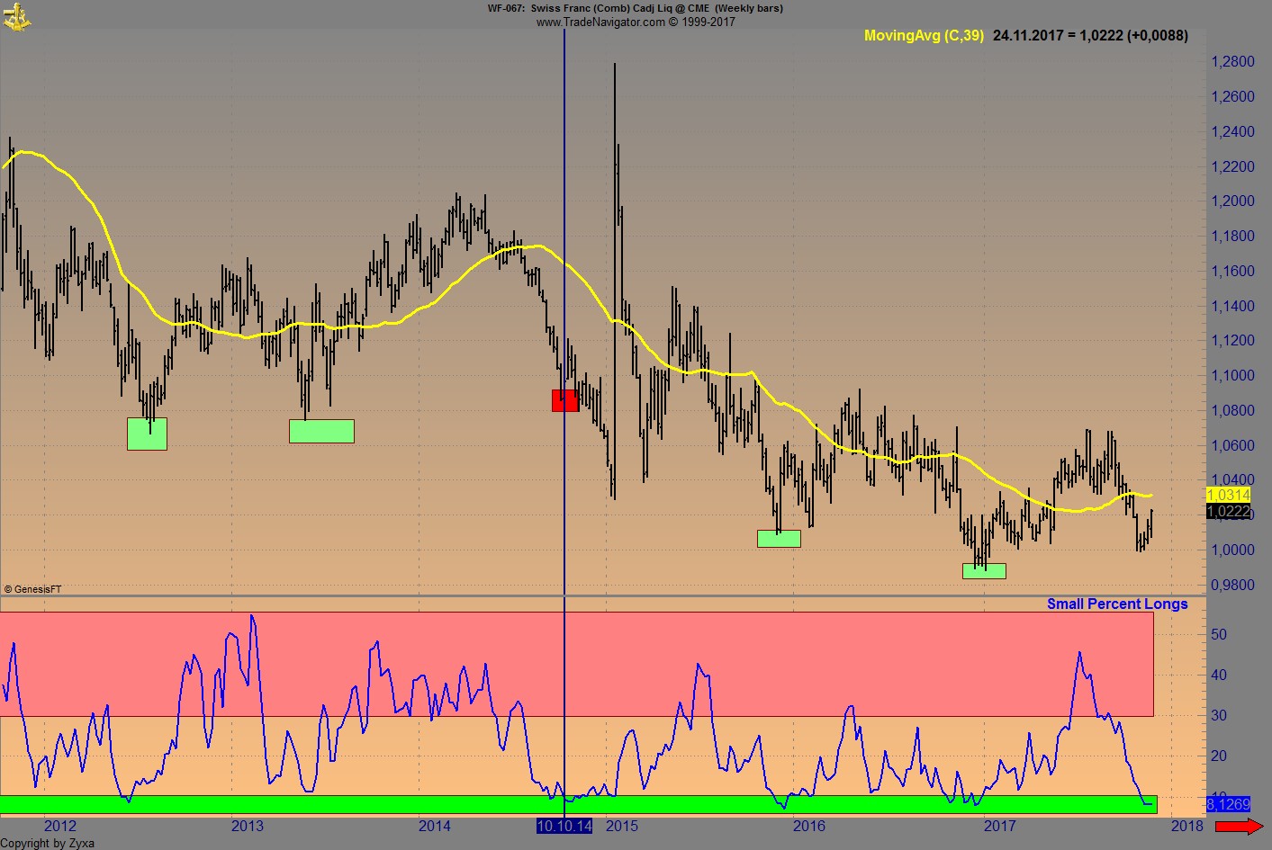 Der €/CHF Thread 1026723