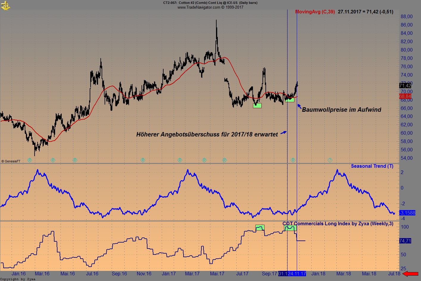 Endlich erfolgreiches Trading mit Rohstoffen 1026892