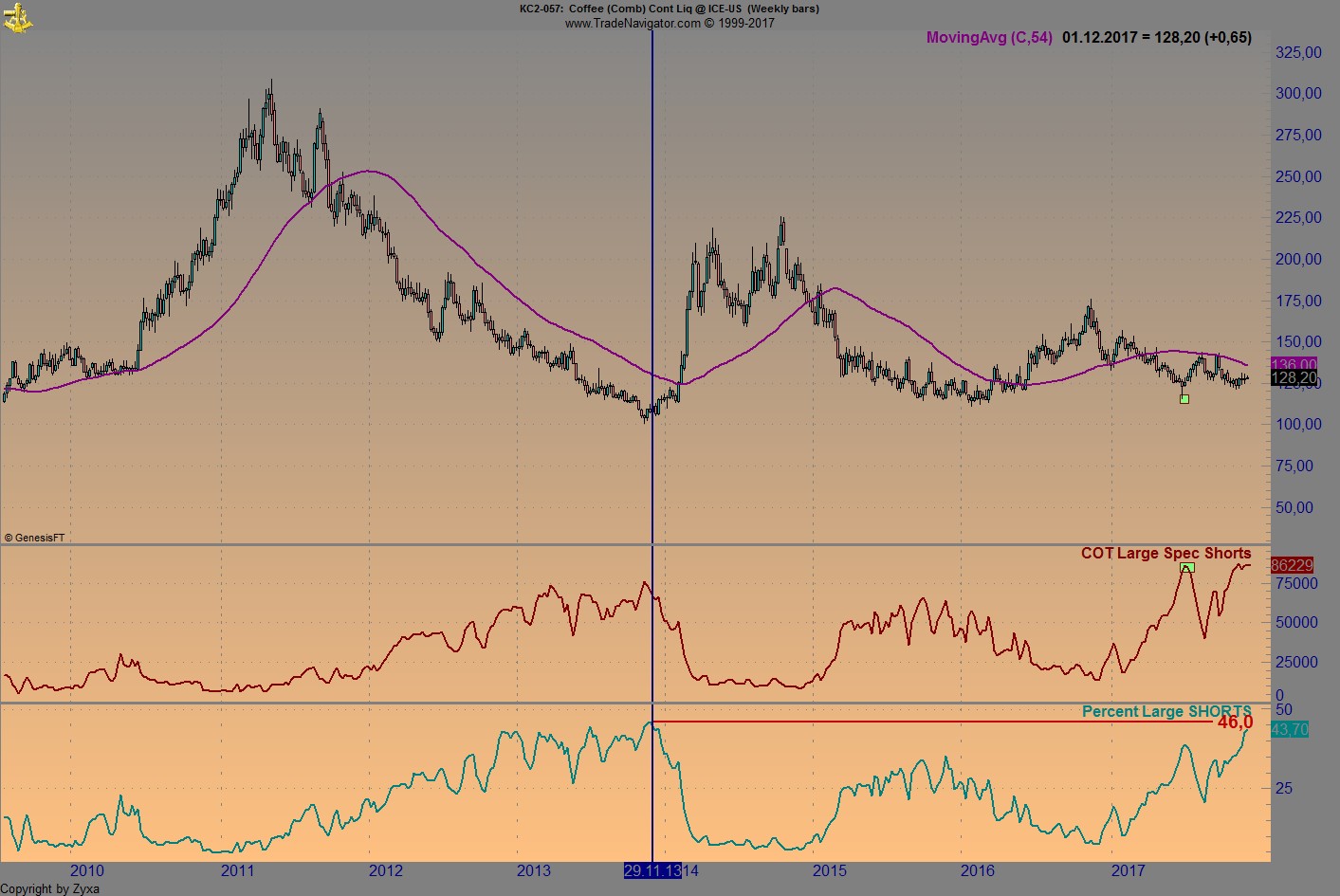 Endlich erfolgreiches Trading mit Rohstoffen 1026898