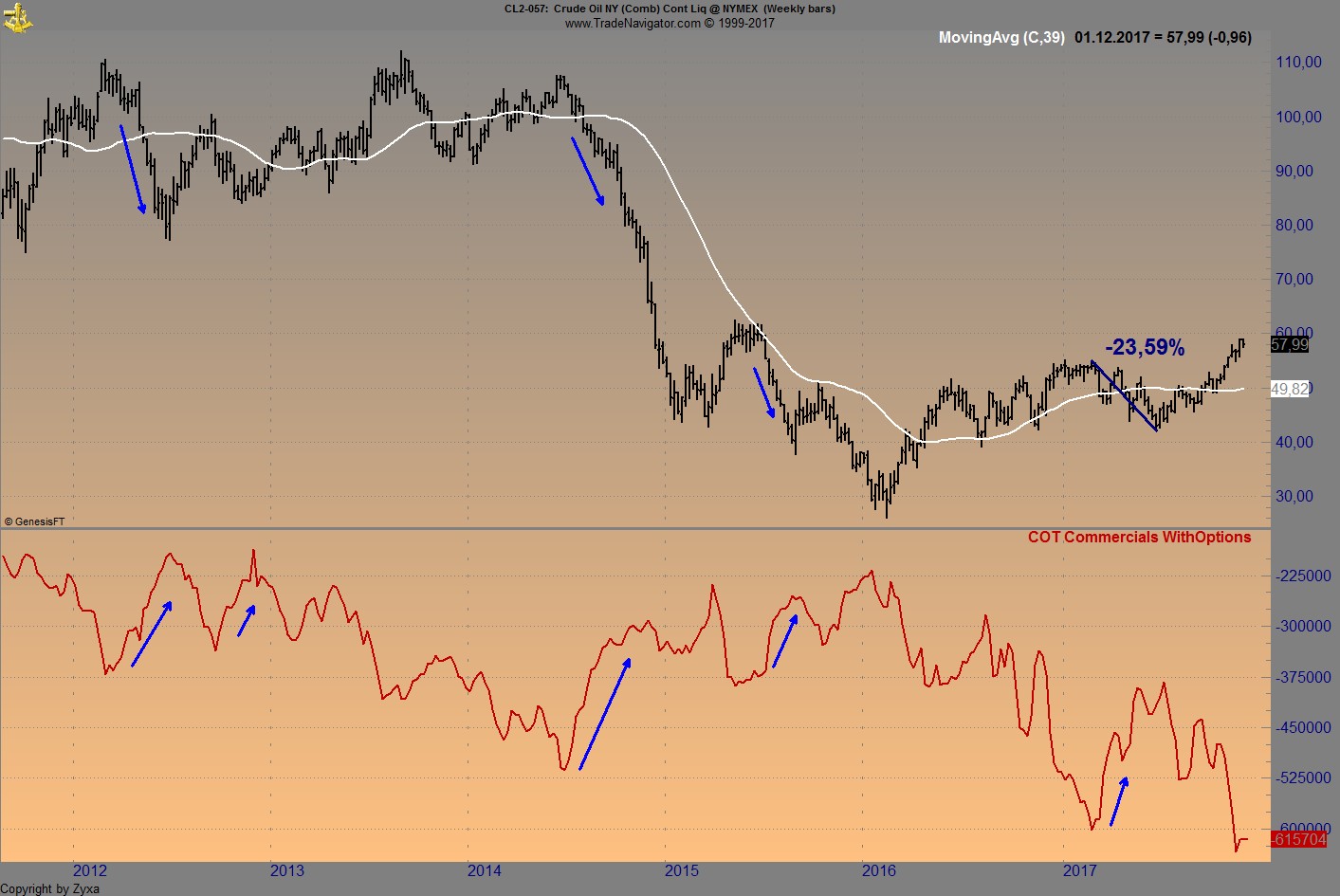 Brent Crude Rohöl ICE Rolling 1027144