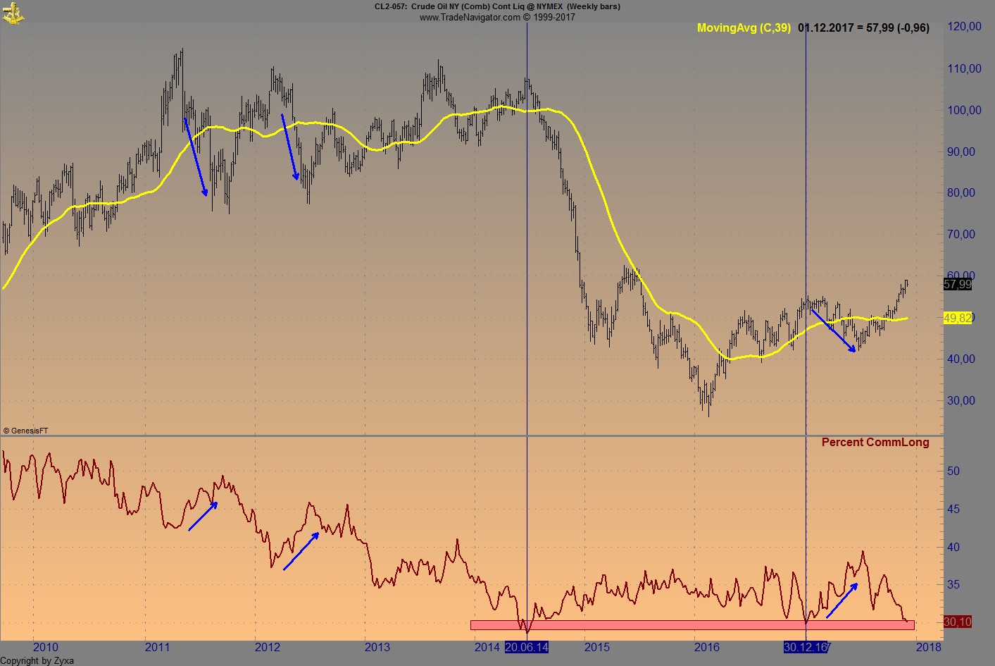Brent Crude Rohöl ICE Rolling 1027163