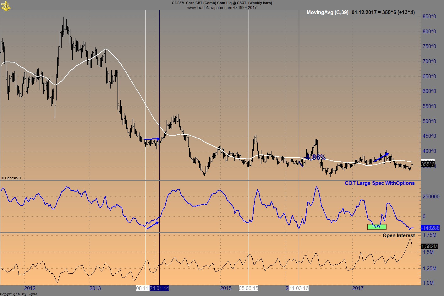 Endlich erfolgreiches Trading mit Rohstoffen 1027561