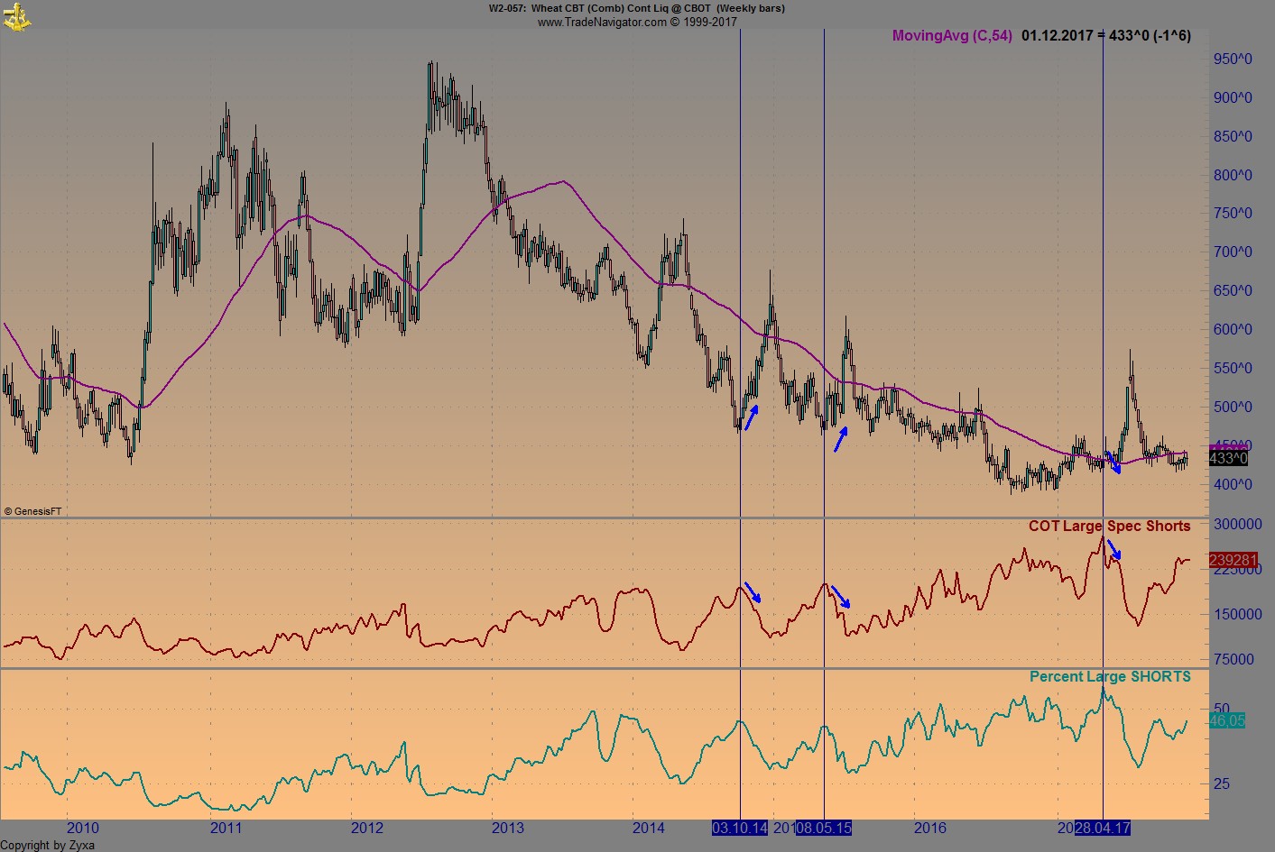 Endlich erfolgreiches Trading mit Rohstoffen 1027567