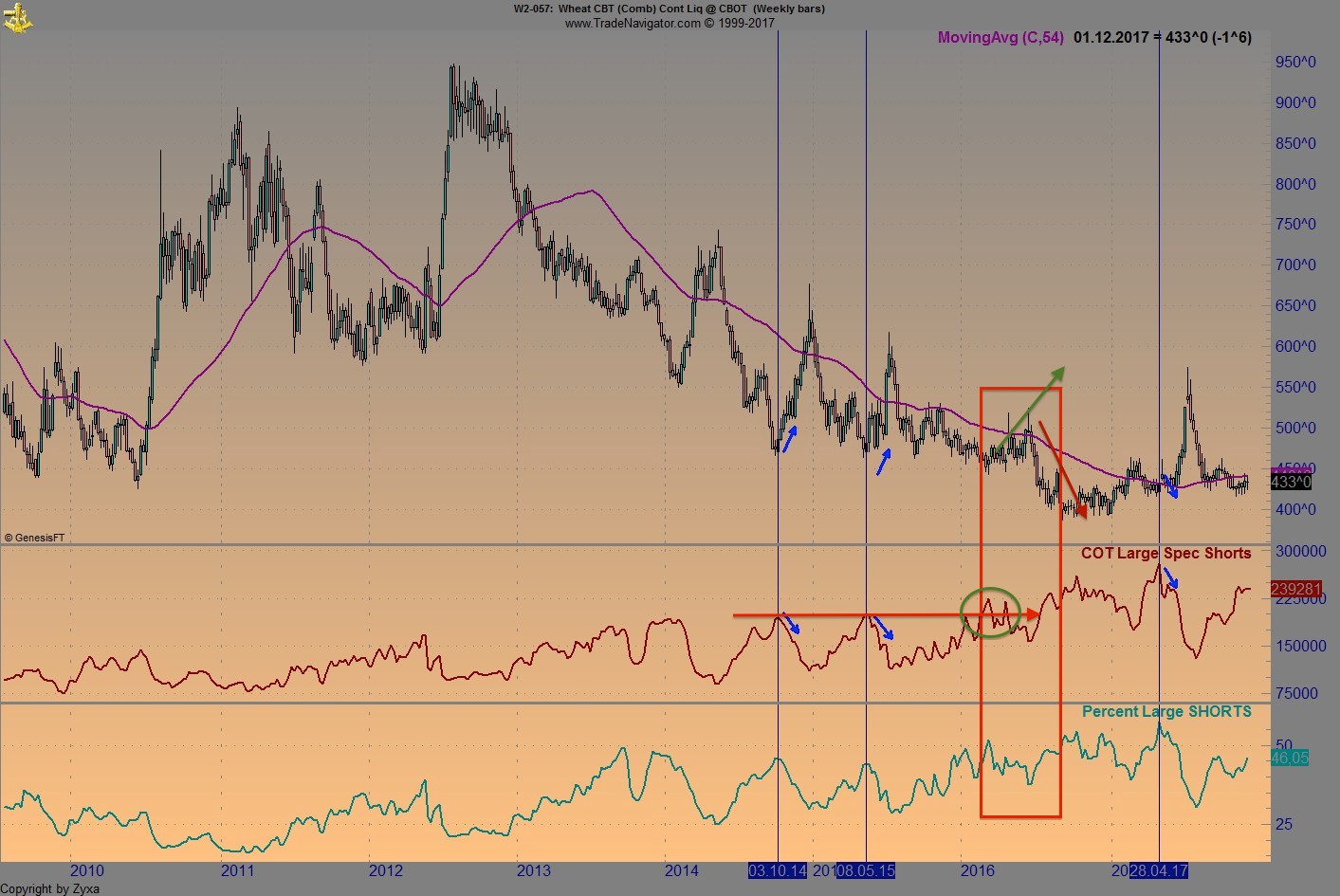 Endlich erfolgreiches Trading mit Rohstoffen 1027578