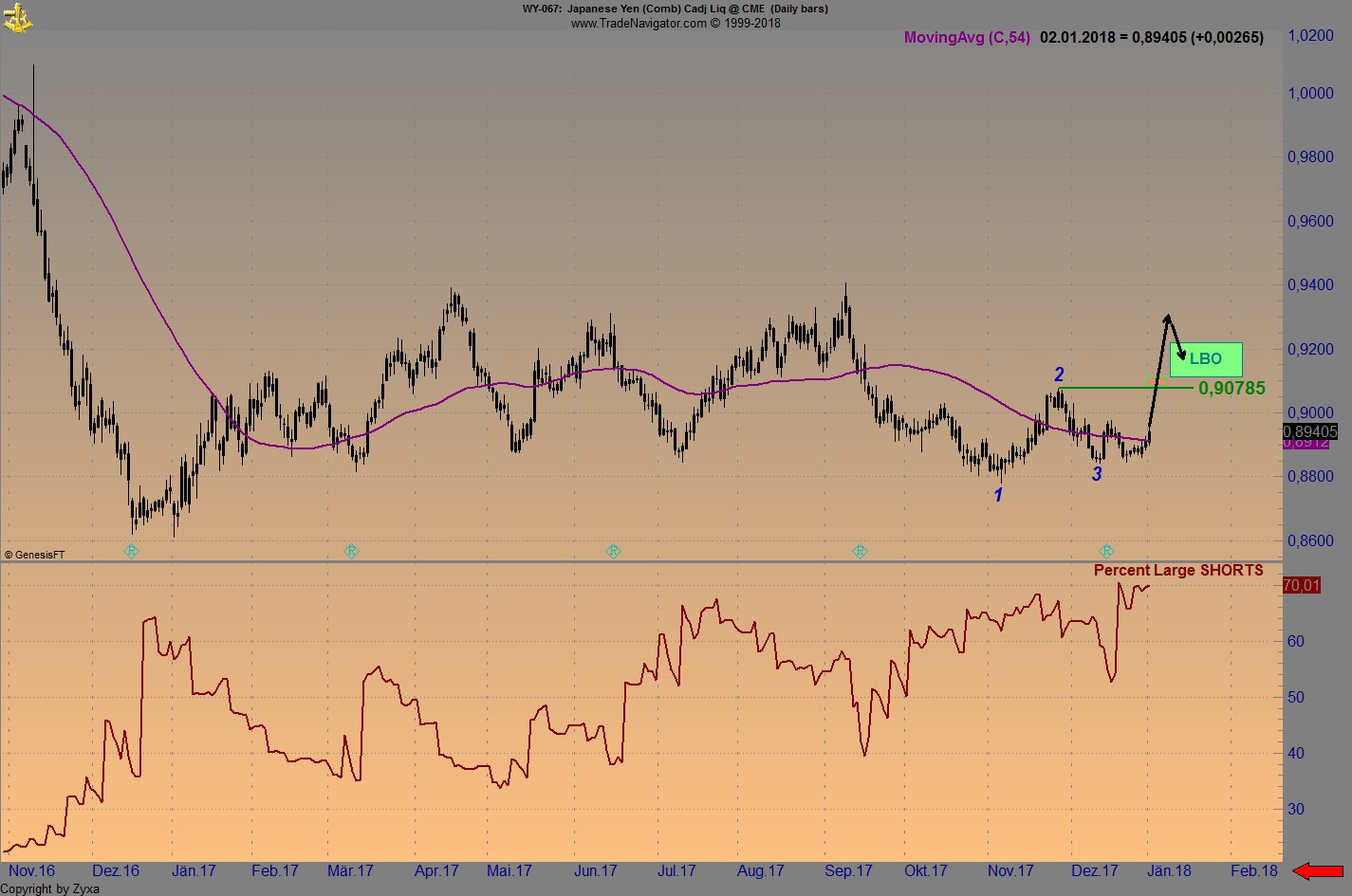 Endlich erfolgreiches Trading mit Rohstoffen 1032788