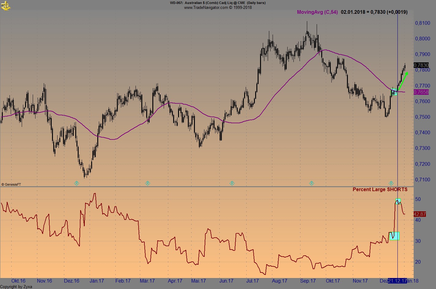 Endlich erfolgreiches Trading mit Rohstoffen 1032798