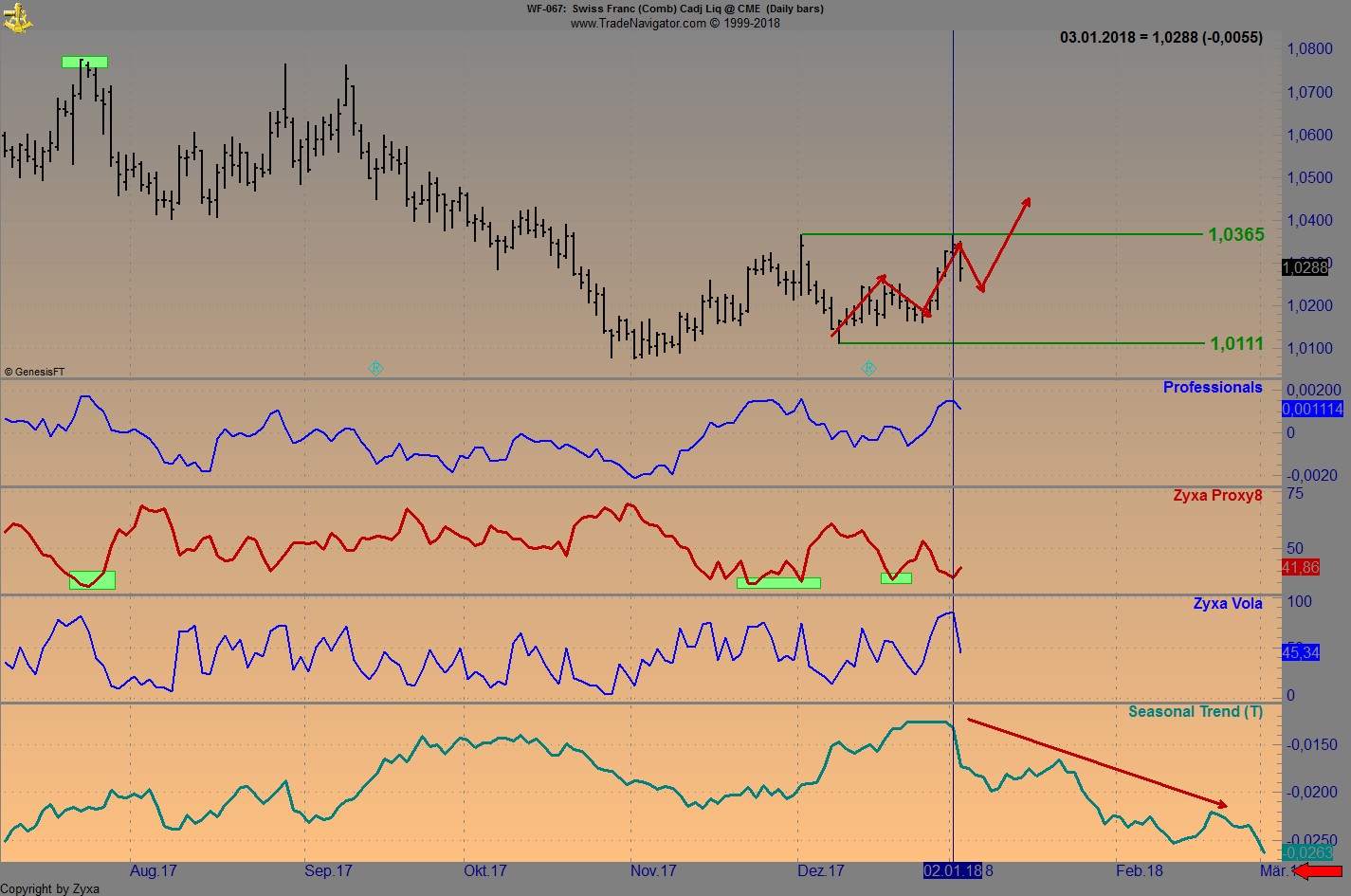 Endlich erfolgreiches Trading mit Rohstoffen 1033015
