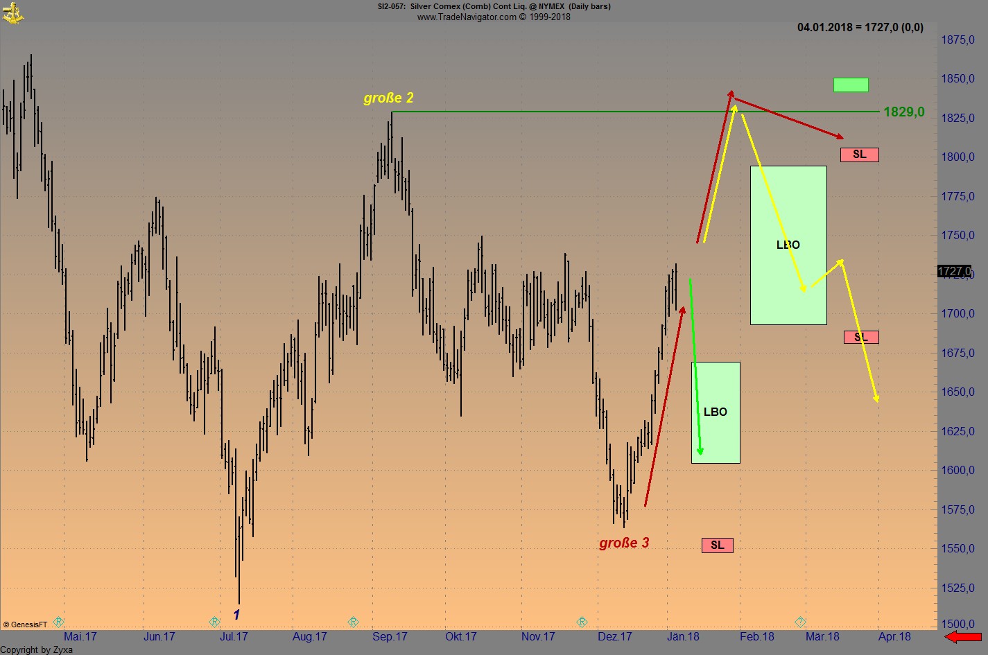 Endlich erfolgreiches Trading mit Rohstoffen 1033539