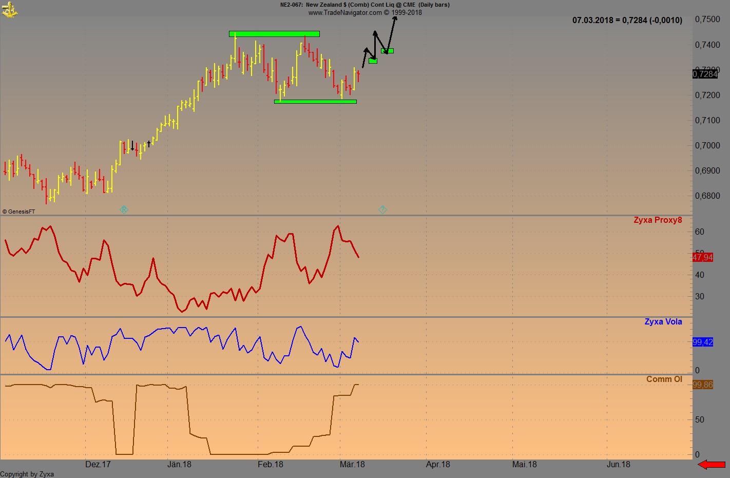 Endlich erfolgreiches Trading mit Rohstoffen 1044320