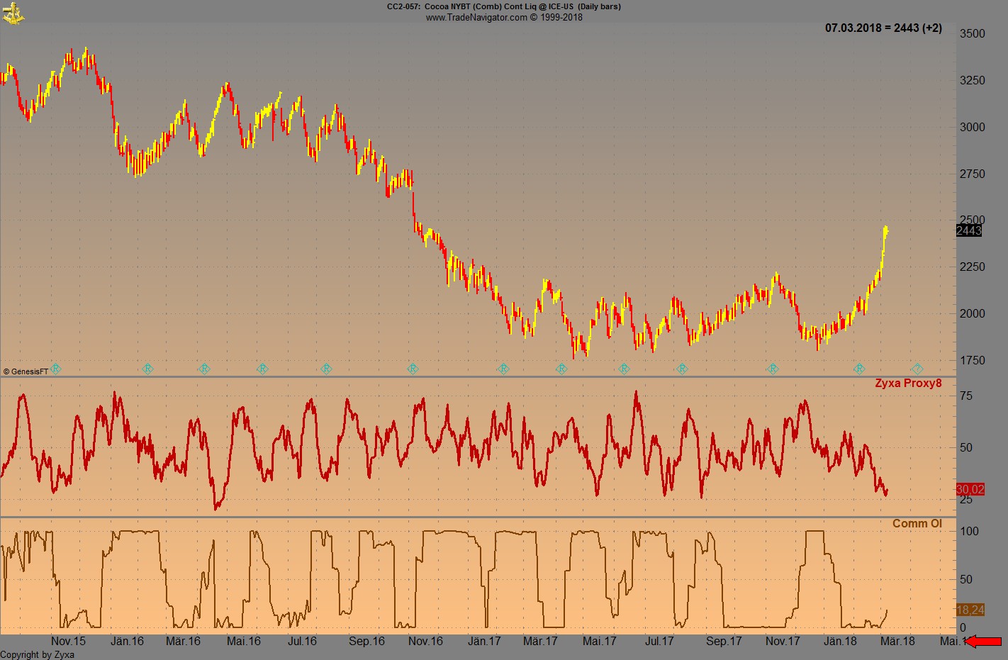 Endlich erfolgreiches Trading mit Rohstoffen 1044327