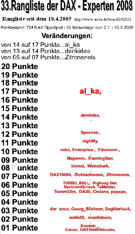 725.DAX Tipp-Spiel, Montag, 18.02.08 148861