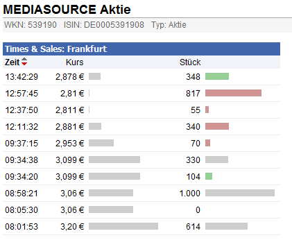 Börsenmantel mit KGV von unter 1! 443495