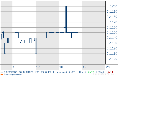 silverado goldmines (867737) 83830