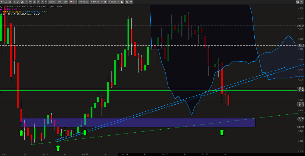 Bank of Ireland - News und Diskussion 930749