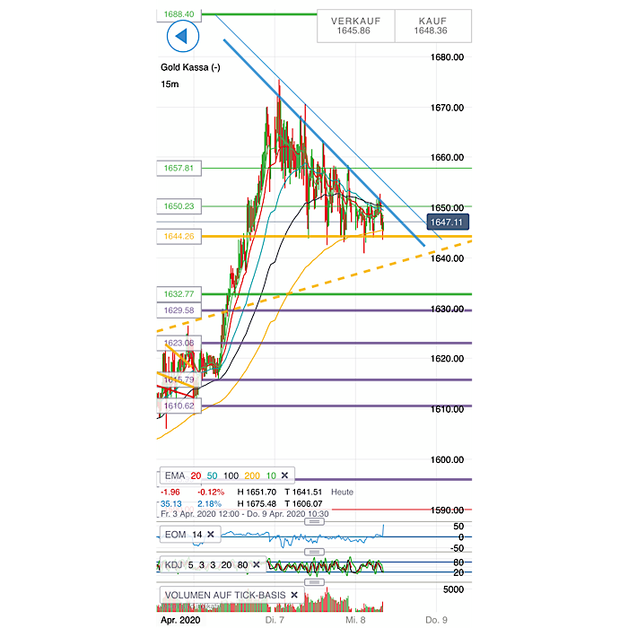 2020 QV-GDAXi-DJ-GOLD-EURUSD-JPY 1171399