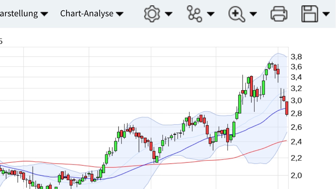 Plug Power - Brennstoffzellen 1147925
