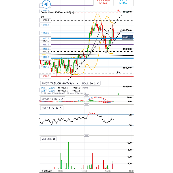 2024-QV-GDAXi-DJ-GOLD-EURUSD-JPY 1460330